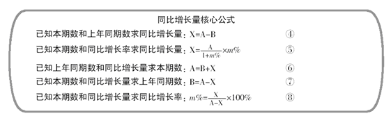 同比增长量