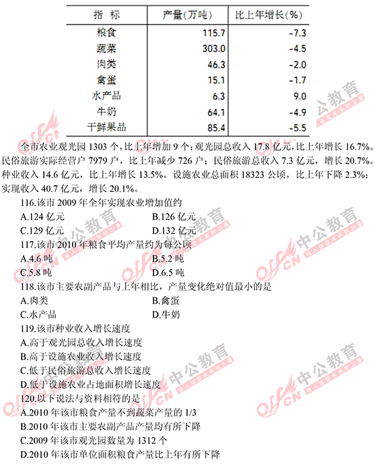 辽宁省公务员考试行测 