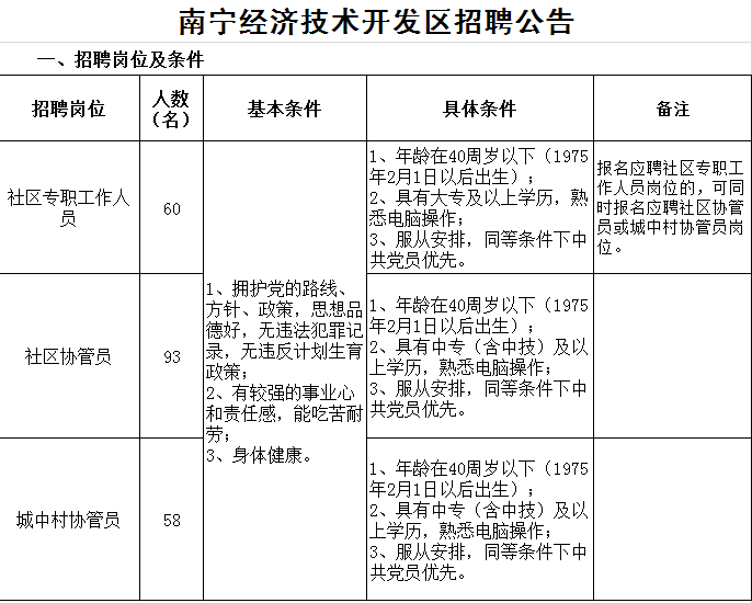 2015年广西南宁经济技术开发区招聘社区工作者公告【招68人】