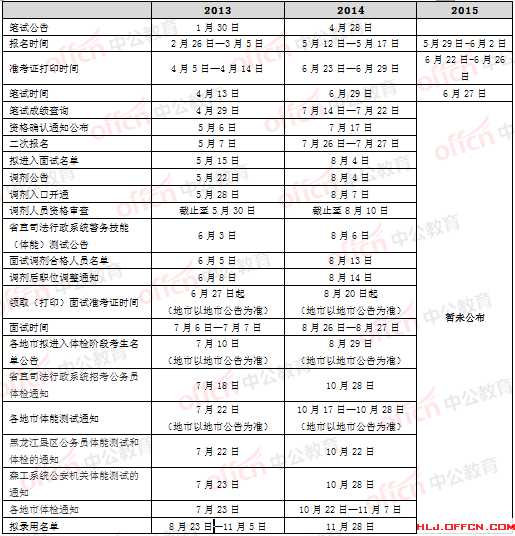 2015黑龙江公务员考试：历年报名时间汇总 爱游戏(ayx)网页版,登录入口