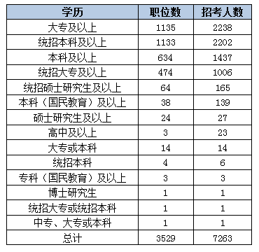 2015黑龙江省公务员考试职位分析：近七成岗位设置最低服务年限 爱游戏(ayx)网页版,登录入口