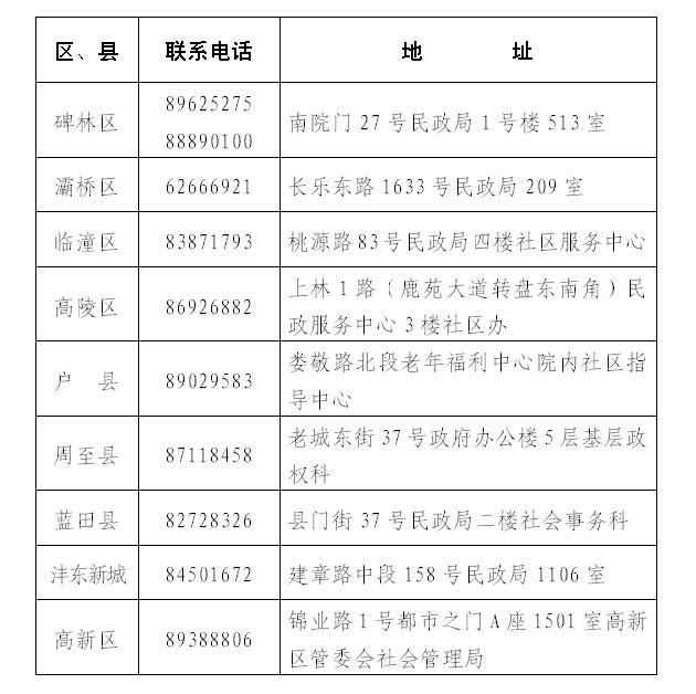 陕西社区工作者考试新闻,陕西社区工作者考试消息