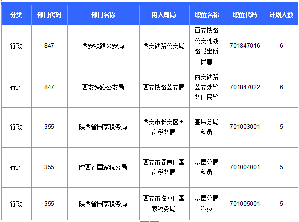 2016国考陕西审核人数达145人 最热职位4.6:1