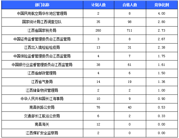 2016国考报名人数