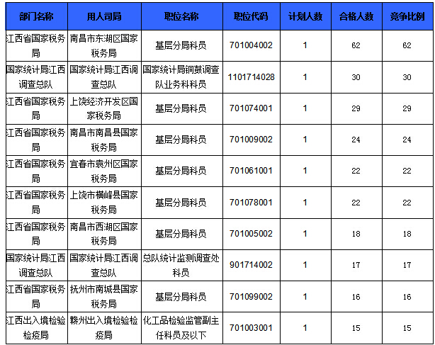 2016国考报名人数