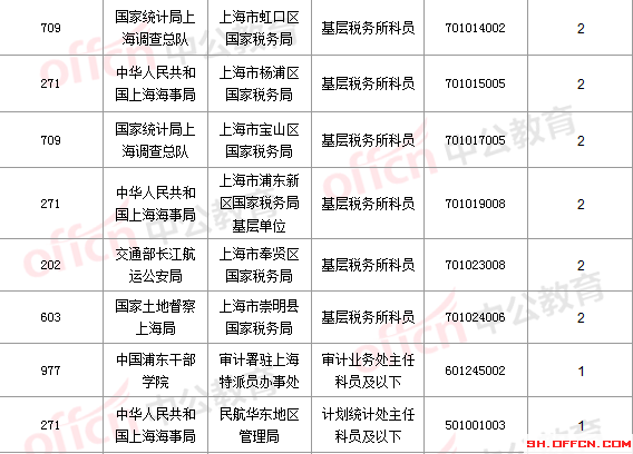 2016国考报名人数