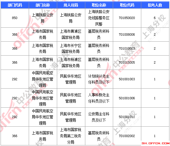 2016国考职位分析