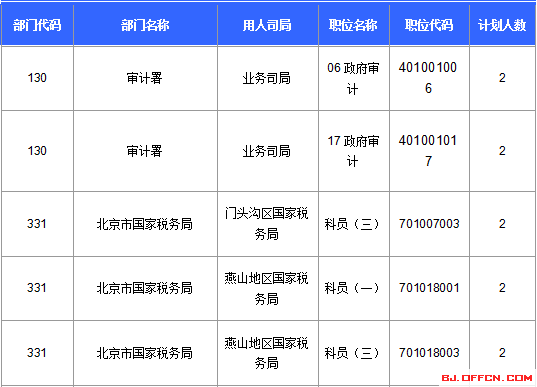 2016年国家公务员考试报名