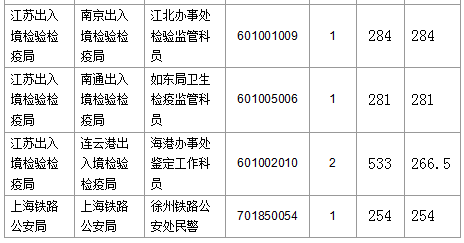 2016国考报名人数