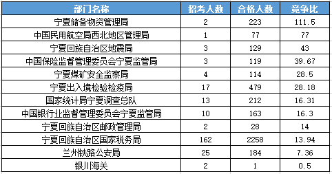 2016国考报名人数