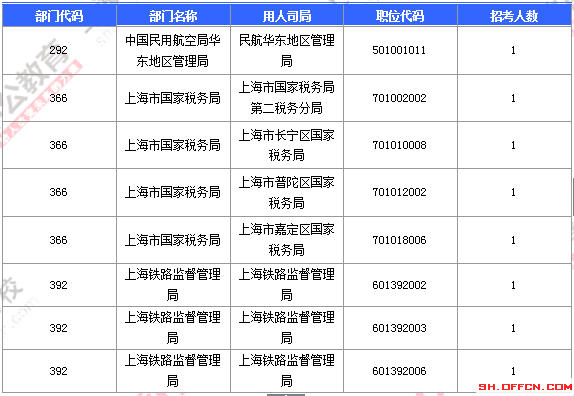 2016国考报名人数