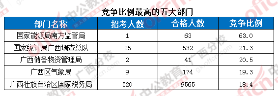 2016国考报名人数