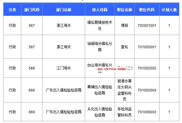 2016国考报名人数