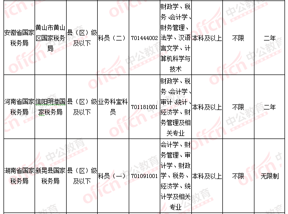 2016国考报名人数统计