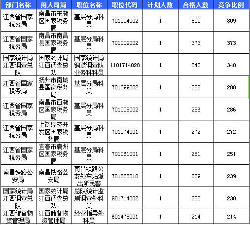 2016国考报名人数