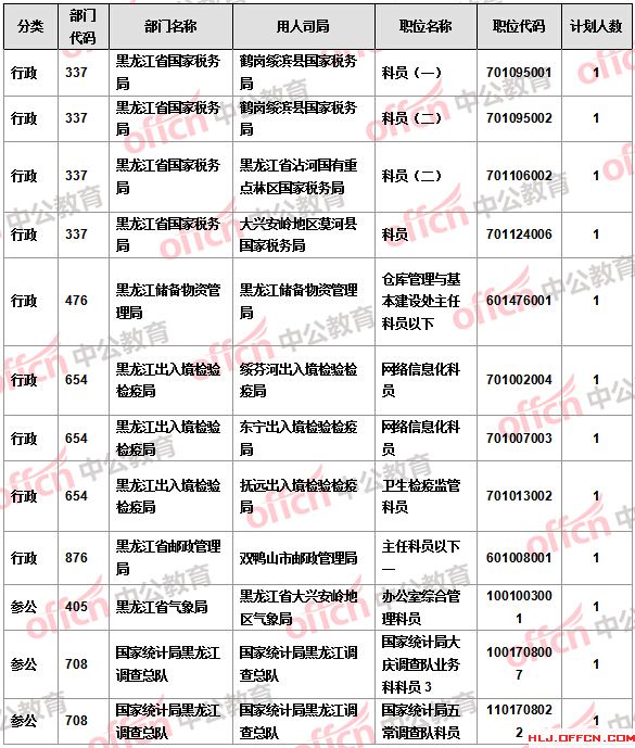 2016国考报名人数