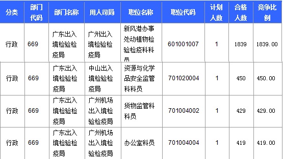 2016年国家公务员考试报名