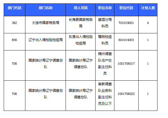 2016国考报名人数