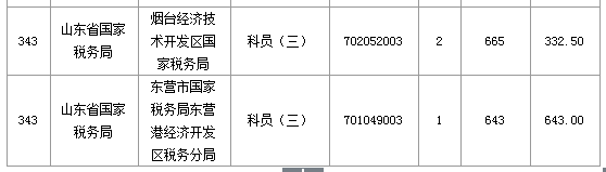 2016国考报名人数