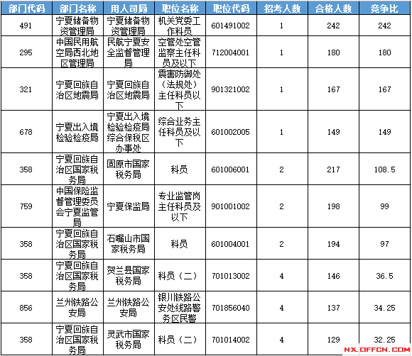 2016国考报名人数