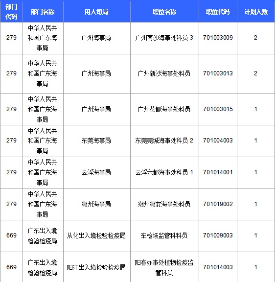 2016国考报名人数