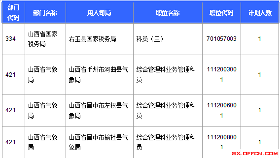 2016年国家公务员考试报名