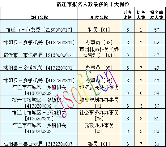 2016江苏公务员考试报名人数