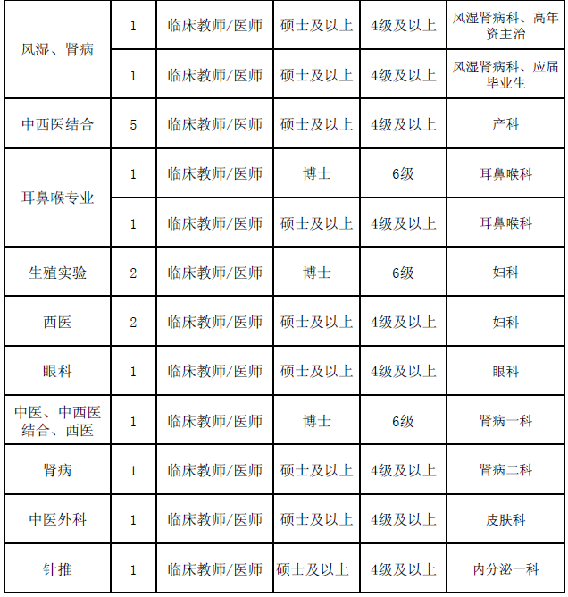 陕西事业单位招聘,陕西事业单位考试