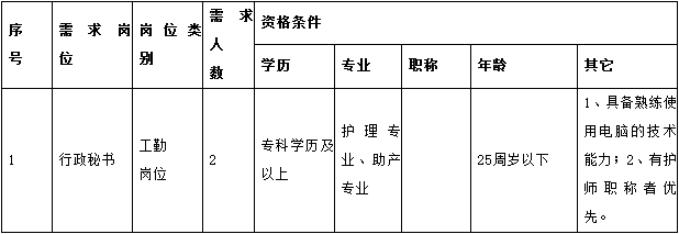 海南医疗卫生招聘,海南医疗卫生考试