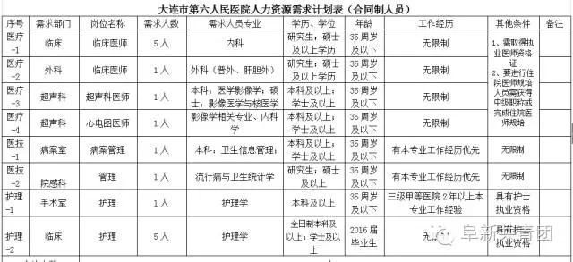 辽宁省机关企事业单位招1083人 涉沈阳大连多市