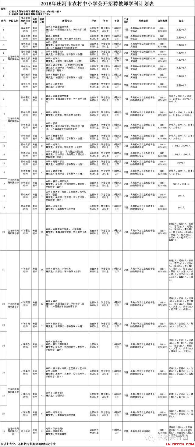 辽宁省机关企事业单位招1083人 涉沈阳大连多市