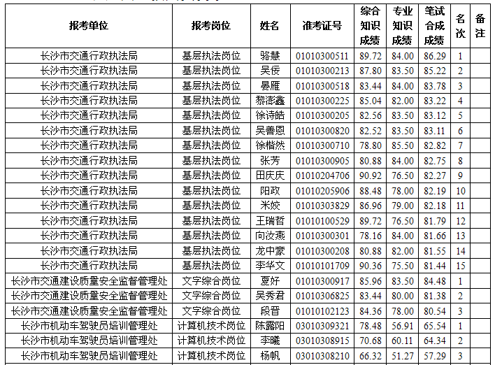 湖南事业单位招聘,湖南事业单位考试