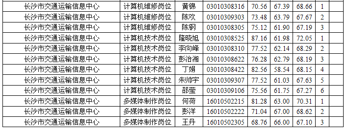 湖南事业单位招聘,湖南事业单位考试