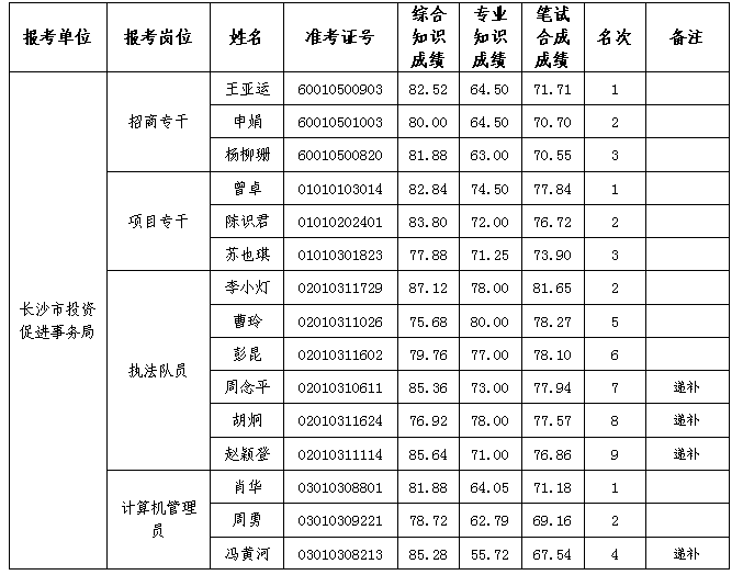 湖南事业单位招聘,湖南事业单位考试