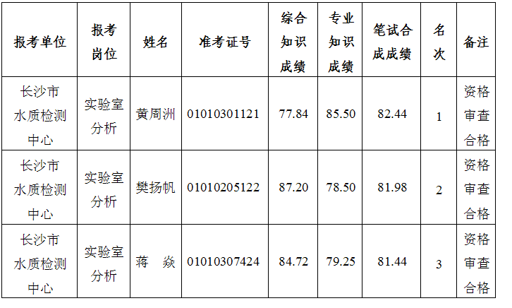 湖南事业单位招聘,湖南事业单位考试