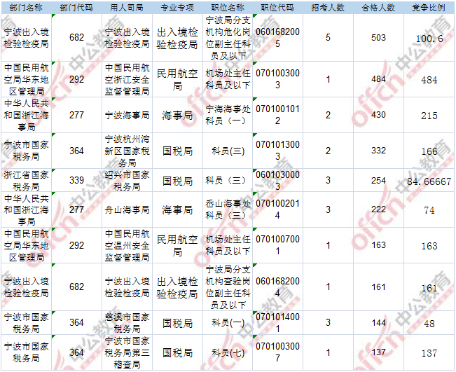 2017年国考