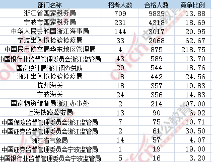 2017年国考