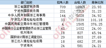 2017年国考