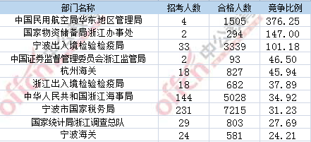 2017年国考