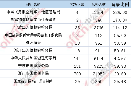 2017年国考