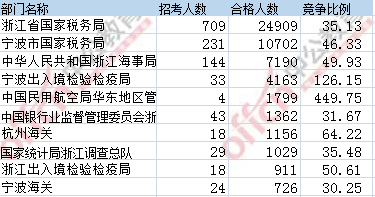 2017年国考