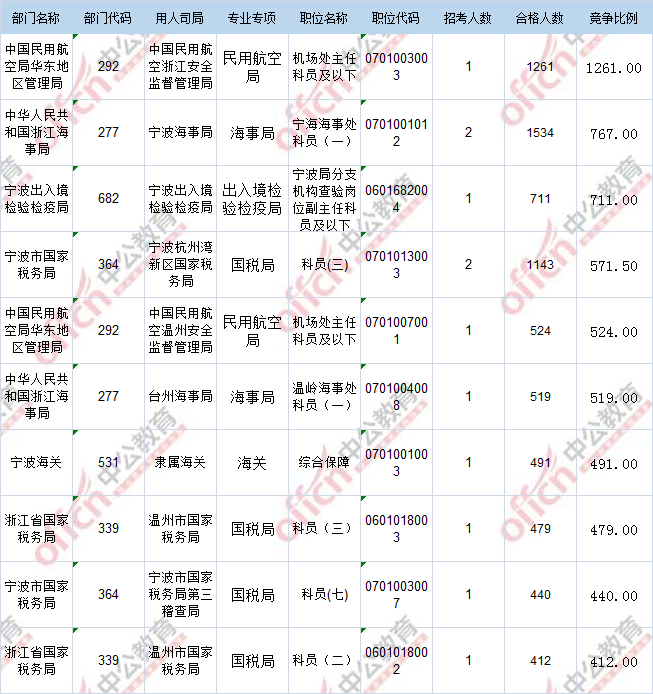 2017年国考