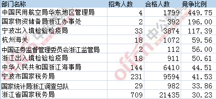 2017年国考