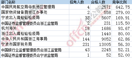 2017年国考