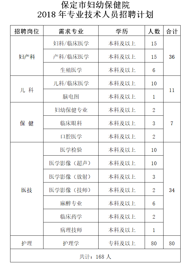 保定中公教育