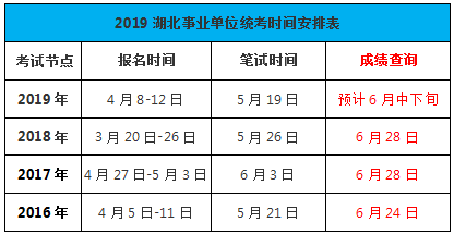 2019年湖北省事业单位统考成绩查询时间