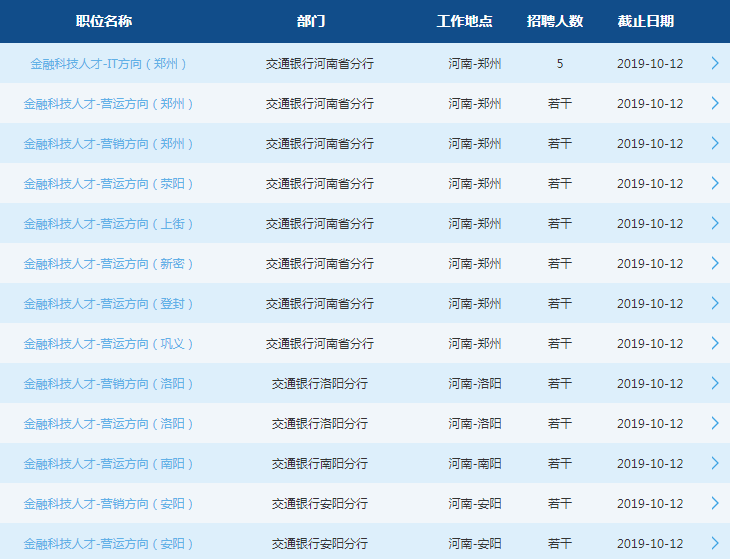 2020交通银行河南分行校园招聘