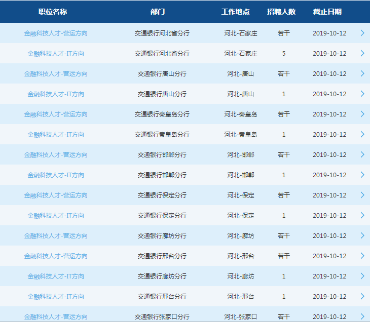 2020交通银行河北分行校园招聘