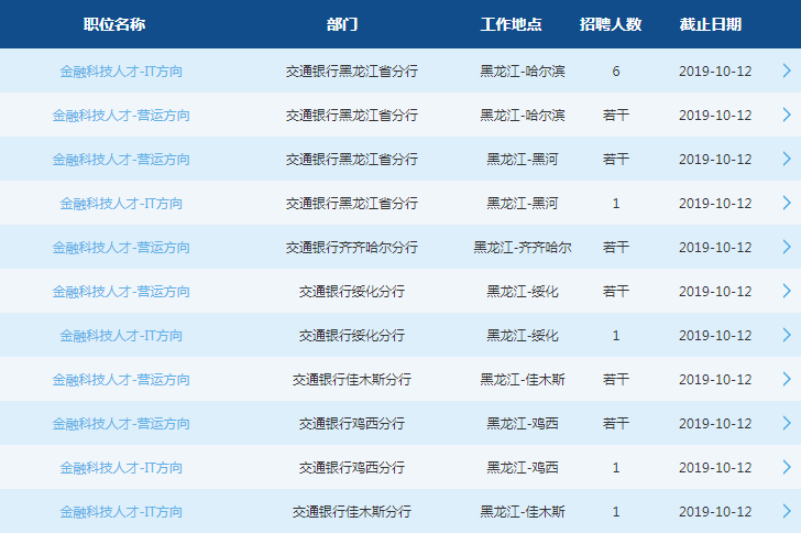 2020交通银行黑龙江分行校园招聘