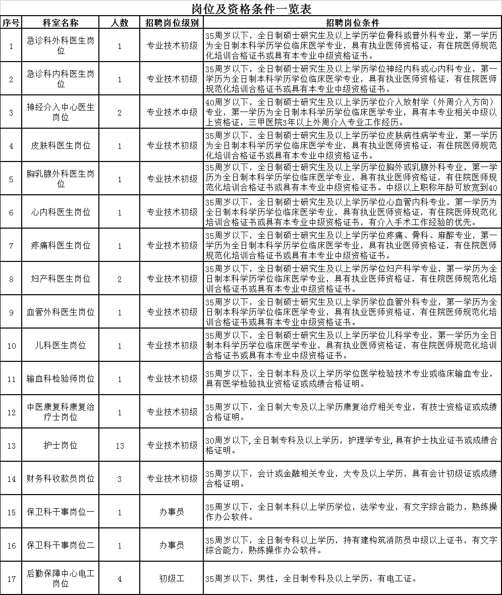 吉林省前卫医院编外合同制人员招聘公告